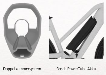 Doppelkammersystem